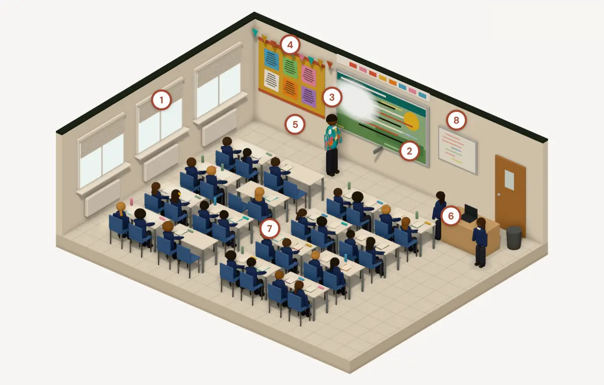 The classroom as it is: sun glaring off the board, writing over a picture, the teacher in a bright patterned shirt, bunting and displays round the board. Eight hollow numbered marks show where changes can be made.